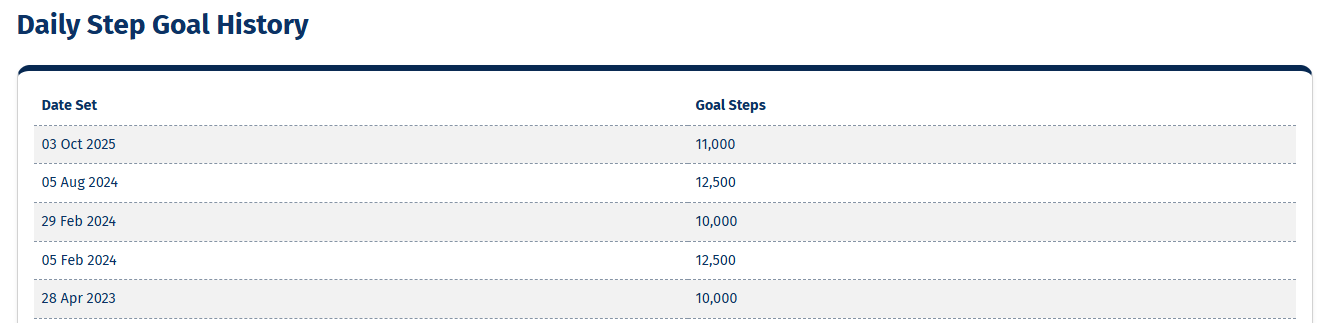 126_3. Setting Step Goal