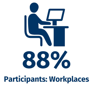 2. SA Organisations - Audience