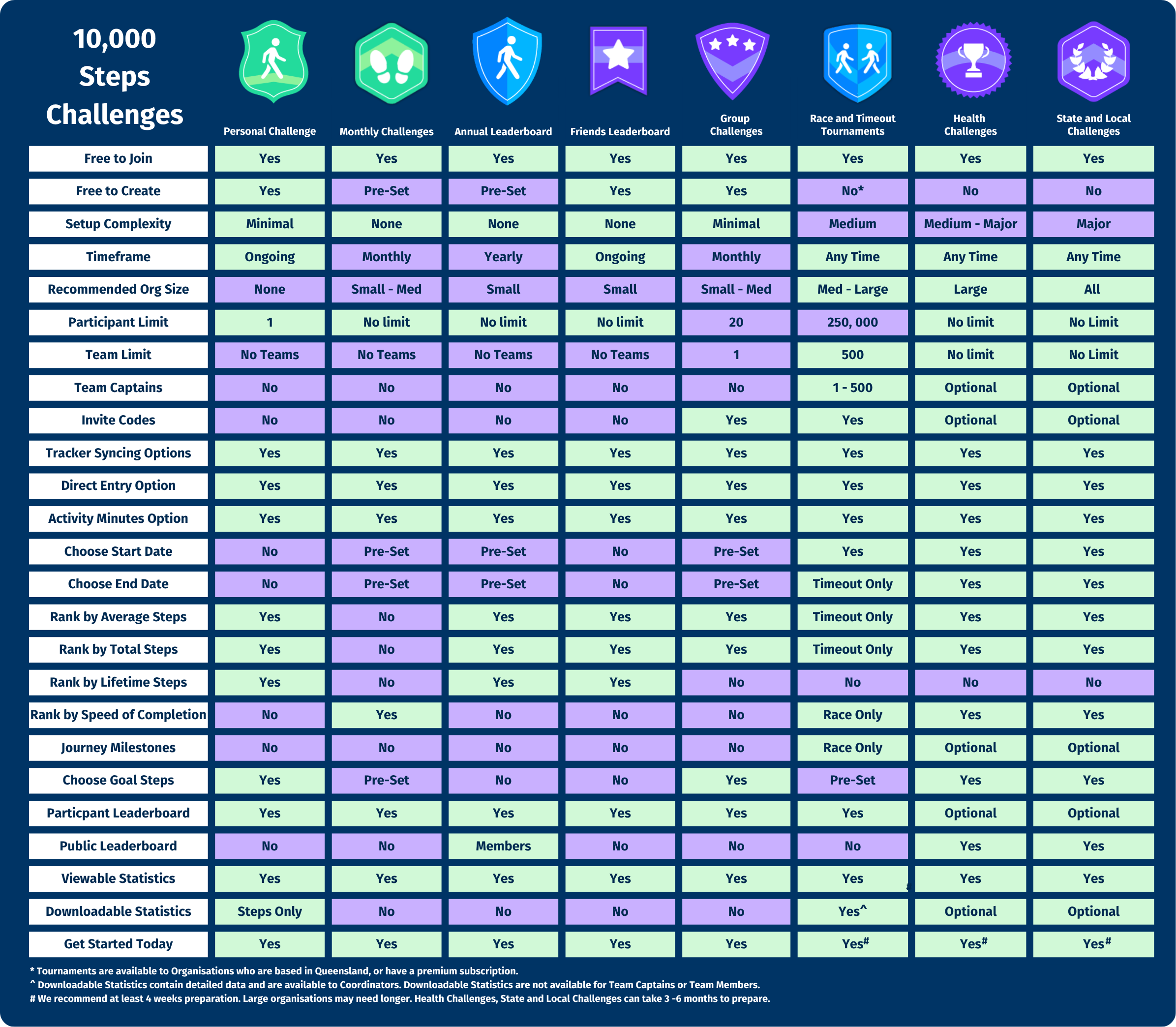 2025_10_13 2698 Challenge Table